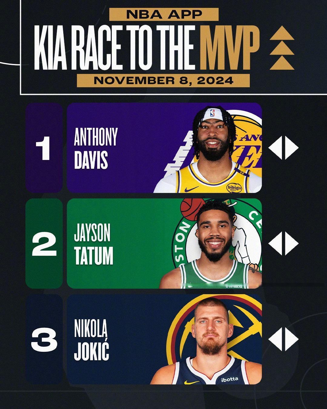 窗口期NBA季后赛传出新动向，华盛顿奇才遗憾出局，管理层表态：目标明确，团队化学反应显著的简单介绍